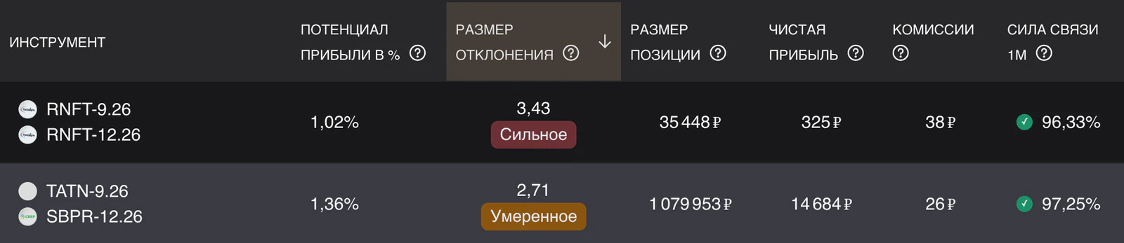 Скринер арбитражных возможностей