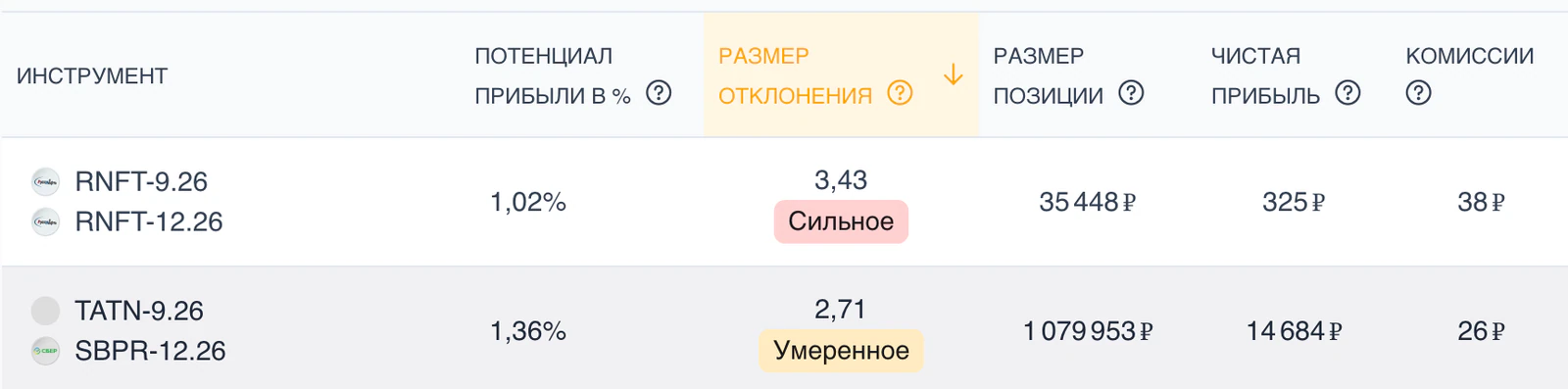 Скринер арбитражных возможностей