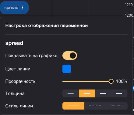 Настройка отображения переменных на графике спреда